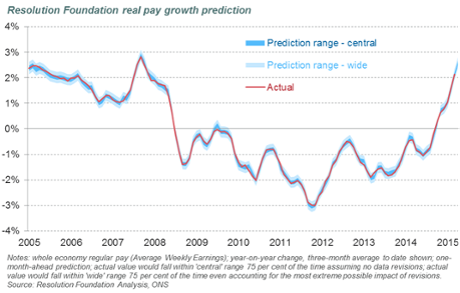 Resolution Foundation analysis on UK wage growth