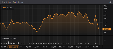 Athens stock market, June 15 2015