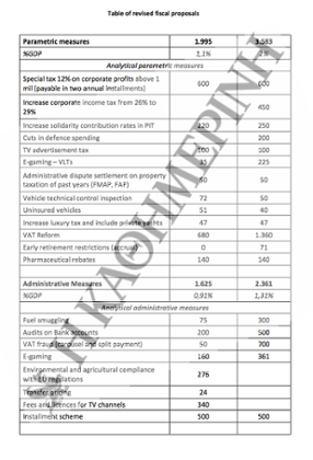 Greek proposals, June 15 2015 