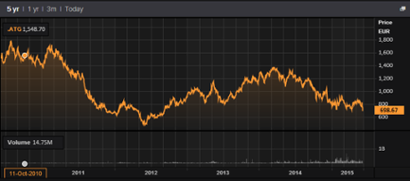 Athens stock market, June 17 2015