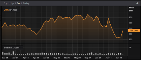 Athens stock market, early trading, June 21