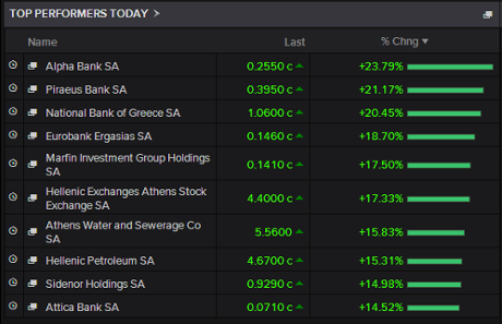 Greek stock market, biggest risers, close 22 June 2015