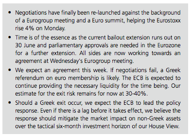 UBS note on Greece, June 23