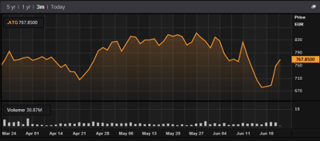 Greek stock market, June 23 2015