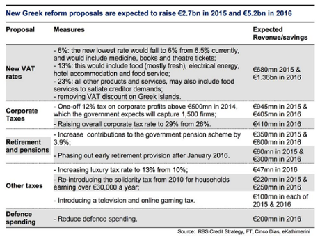 Greek bailout proposal