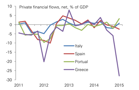 Greek banks have seen worried savers pull their money out to keep at home or send overseas, as shown here.