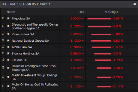 Athens stock market, early trading, June 24