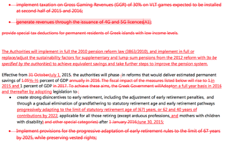 Amendments made by Greece's creditors