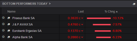 Greek bank shares, June 24