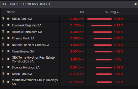 Biggest fallers on the Athens stock market, early trading, June 25 2015