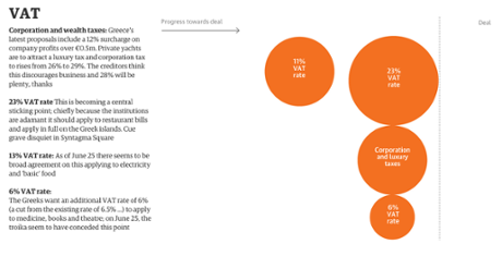 Guardian interactive