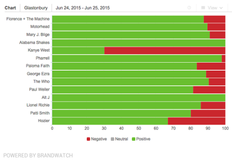 Brandwatch take the pulse ...