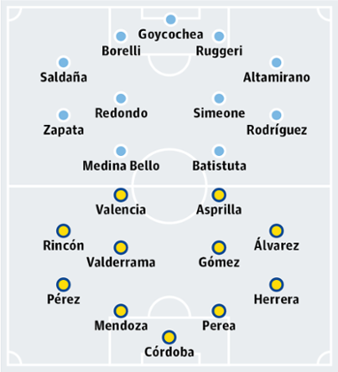 Argentina v Colombia line-ups