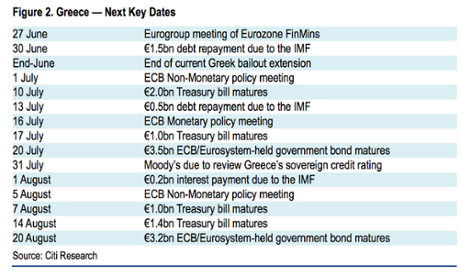 Key dates ahead in the Greek debt crisis