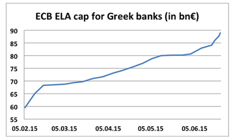 ECB ELA funding