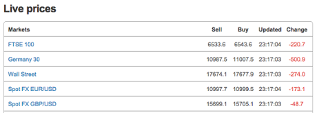 IG's pre-market calls, June 28 2015