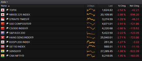 Asia's stock markets June 29 2015