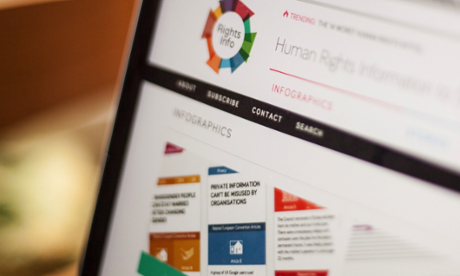 Human rights visualisation