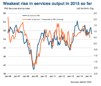 Services growth