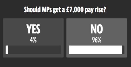 Mirror poll on MPs pay