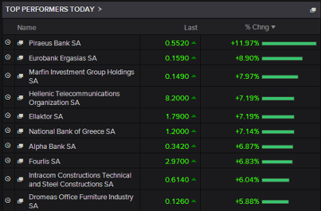 Greek stock market, June 03 2015