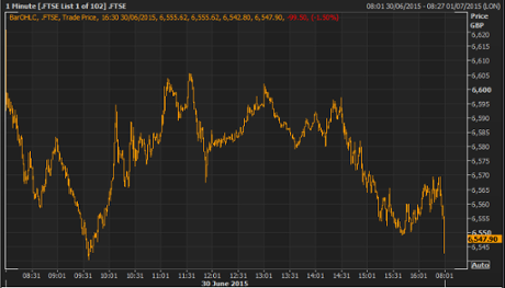 FTSE 100, June 30, 2015