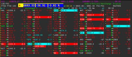 FTSE 100, early trading, June 04