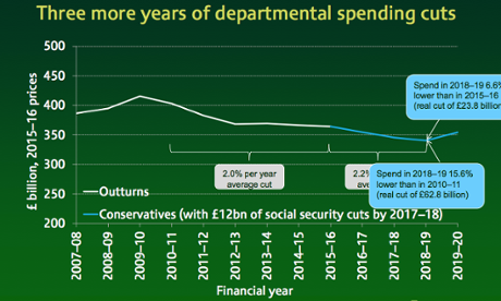Planned spending cuts
