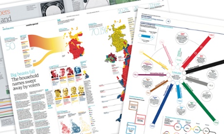 Selection of inforgraphics from the Guardian