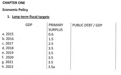 Greek primary surplus targets