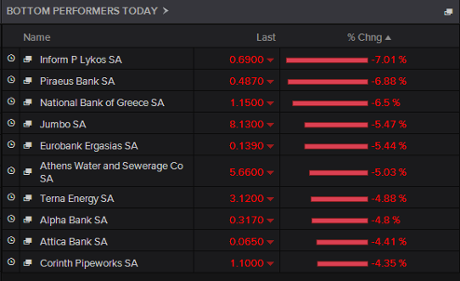 Greek stock market, early trading, June 05 2015