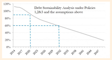 Greek restructuring plan