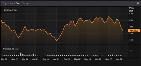 Greek stock market, June 08 2015