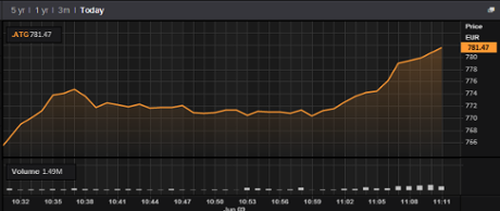 Athens stock market, June 09 2015 