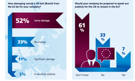 Brexit fears and hopes