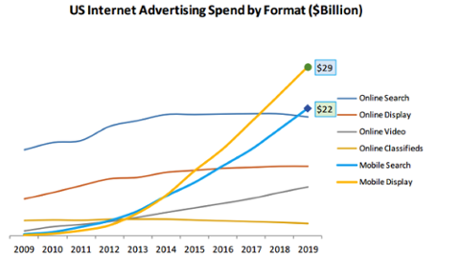 IDC new market model