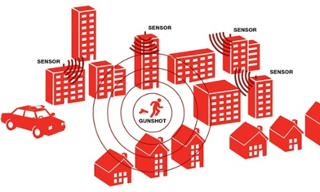 A diagram explains how ShotSpotter technology works.