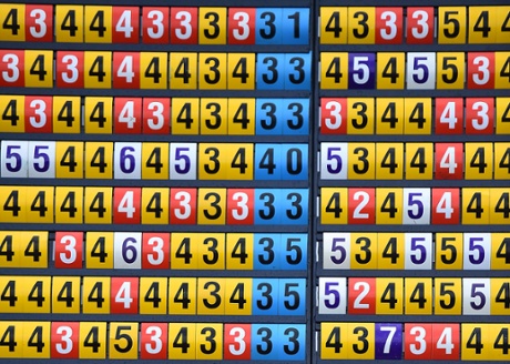 There’s a few players left on the course but most of the 156 rounds are complete.