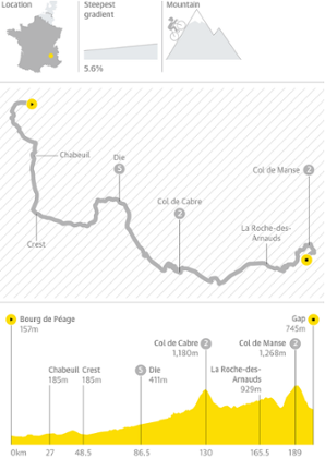 Bourg-de-Péage to Gap
