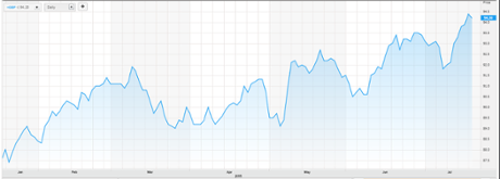 Pound against baskets of currencies