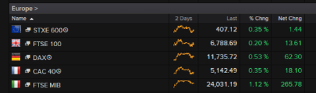European share indices