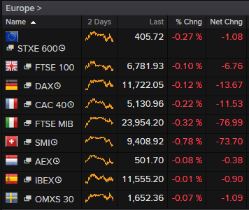 Stocks