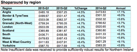 Car insurance quotes by region