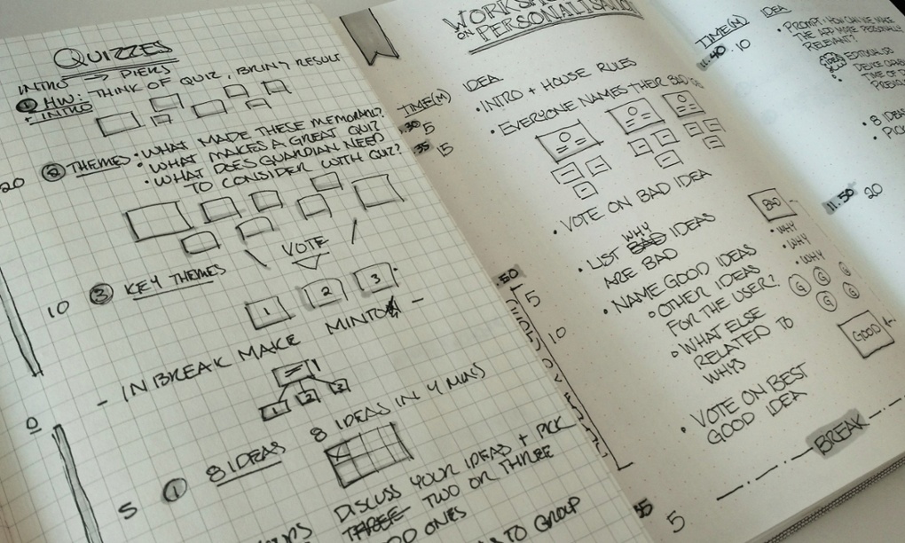 Drawings of the structure of a Creative sprint.