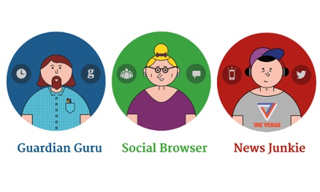 These profiles were designed after a month of in depth research with our readers.