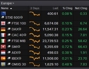 European stock markets, early trading, July 23 2015