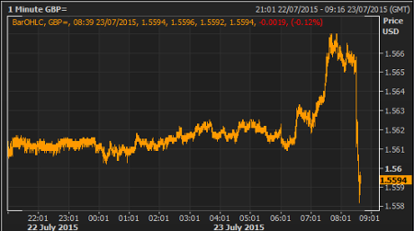 Pound vs dollar, July 23 2015