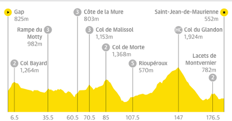 Gap to Saint-Jean-de-Maurienne