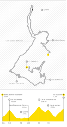 Tour de France stage 19