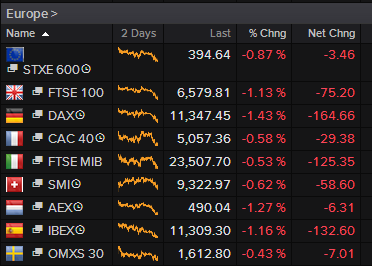 European stock markets, July 24 2015
